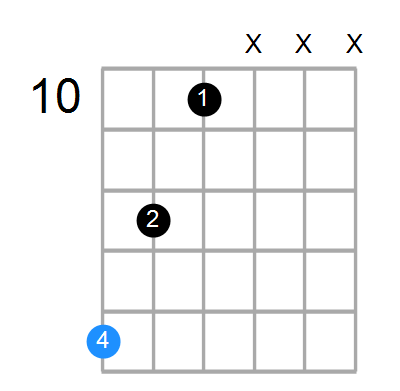 F#dim Chord